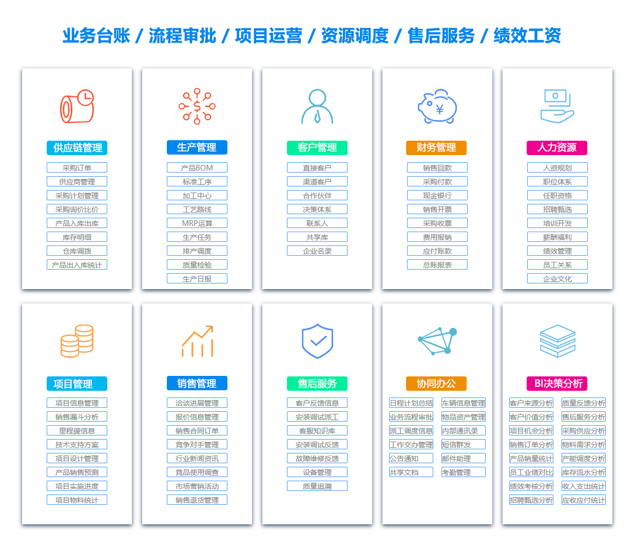 雅安产品管理系统